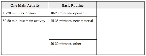 Long period templates